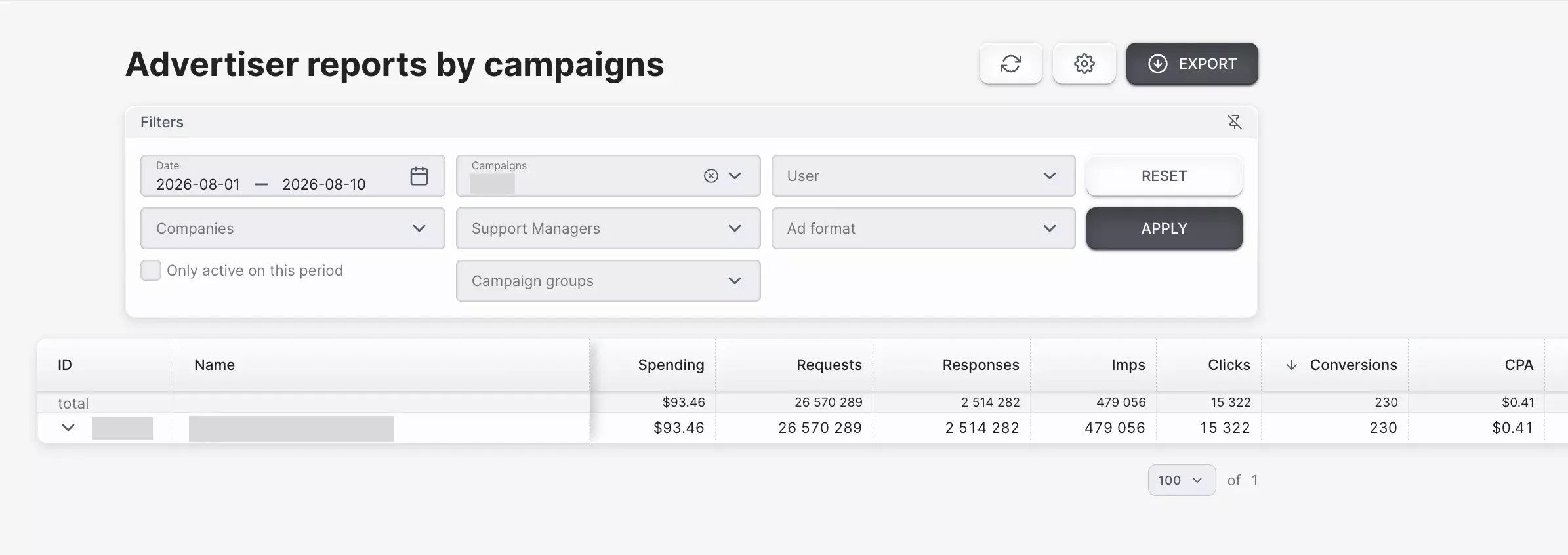 rtb campaign performance report
