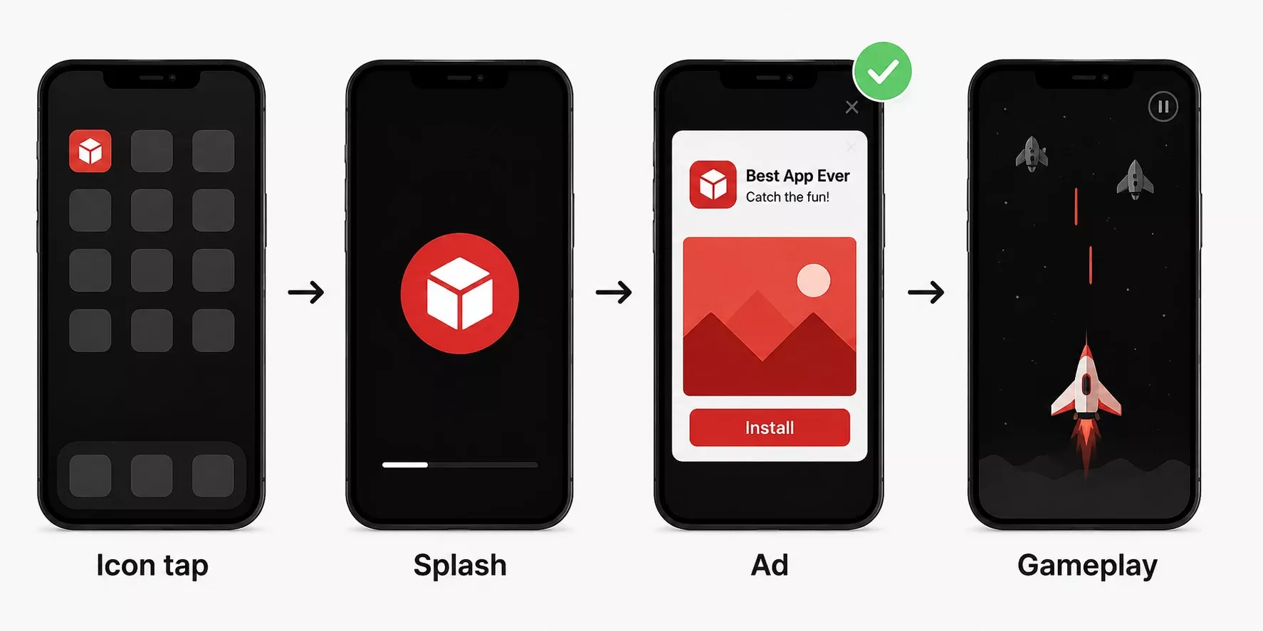 google play interstitial placement